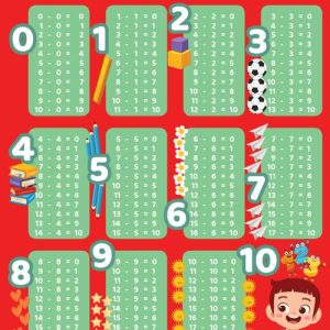 Scaderea. Planse educationale