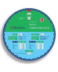 Disc rotativ. Verbul. Limba engleza