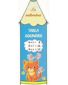 La indemana: Tabla adunarii