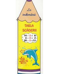 La indemana. Tabla scaderii