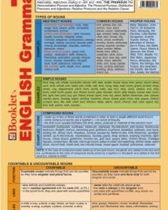 Plansa English Grammar 1