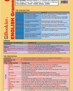 Plansa English Grammar 3