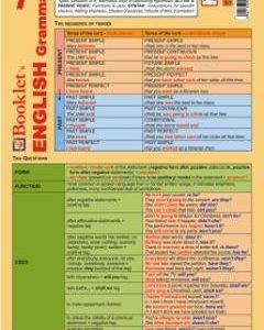 Plansa English Grammar 7