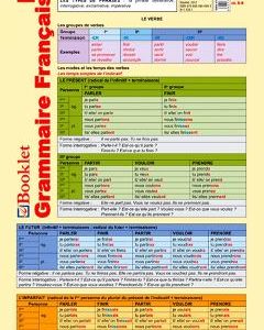 Plansa Grammaire Francaise 2
