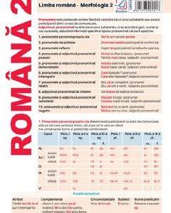 Plansa Romana 2. Limba romana: Morfologia 2