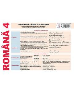 Plansa Romana 4. Limba romana: Sintaxa 2 - sintaxa frazei