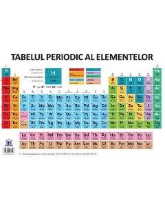 Plansa: Tabelul periodic al elementelor