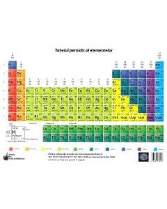 Plansa Tabelul periodic al elementelor