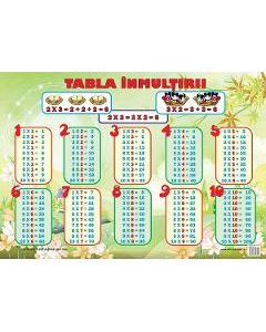 Plansa: Tabla inmultirii