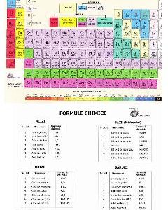 Tabelul Periodic al elementelor